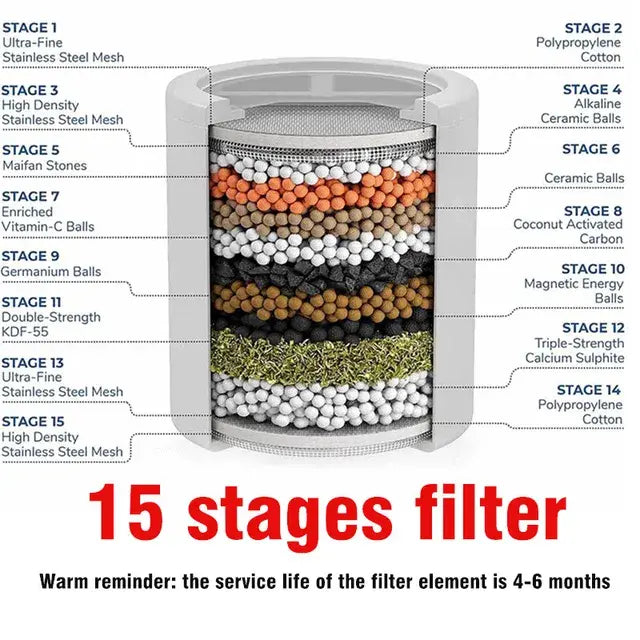 15 Level Water Purifier 15 Stage Filter 1