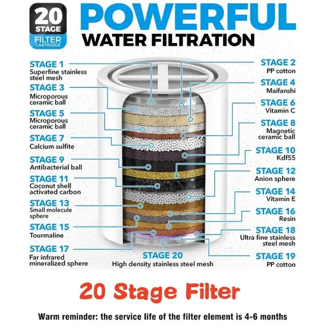 15 Level Water Purifier 20 Stage Filter