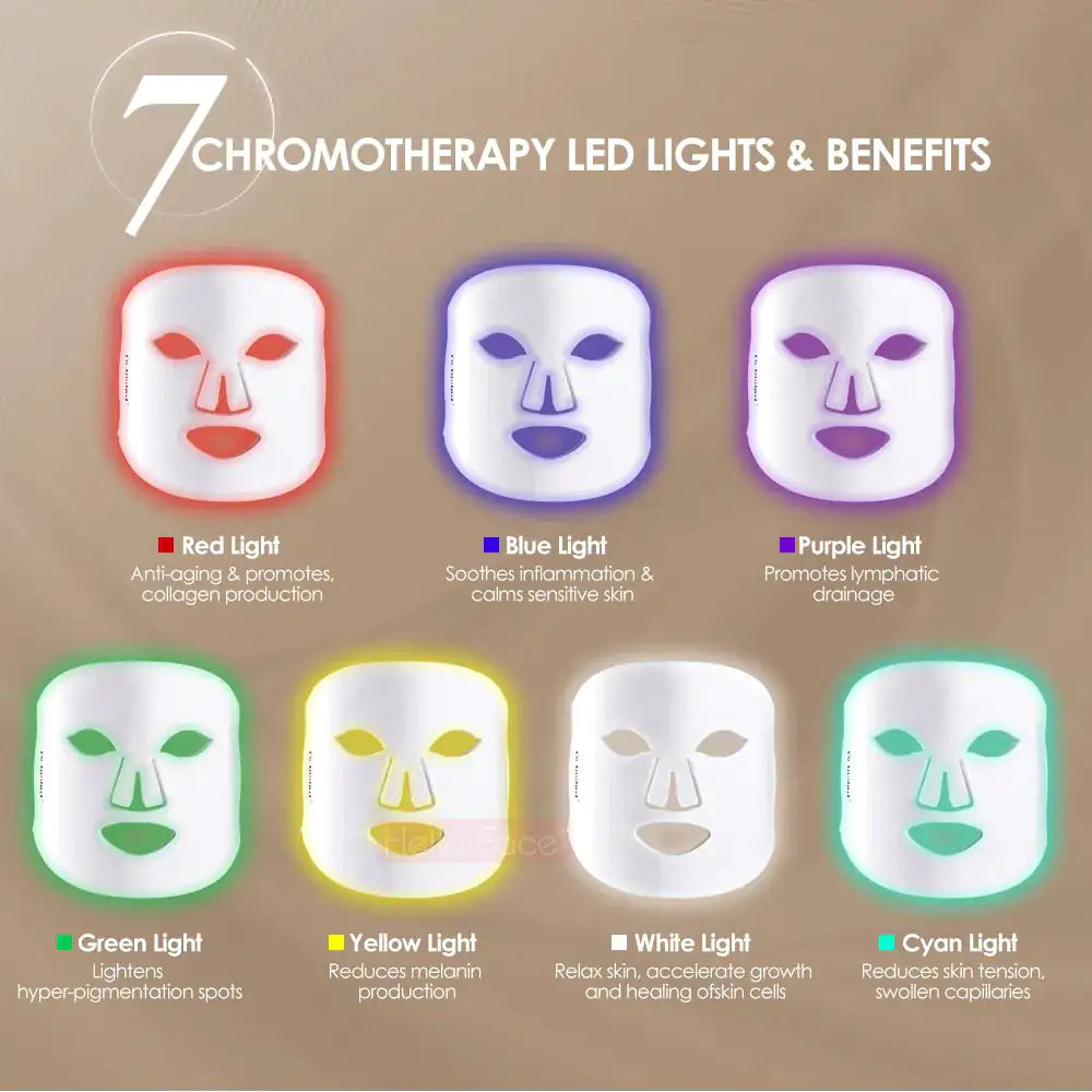Chroma Glow Pro 7-Spectrum Light Therapy Facial Mask