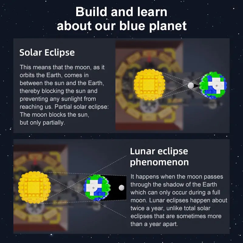 Solar System Building Blocks